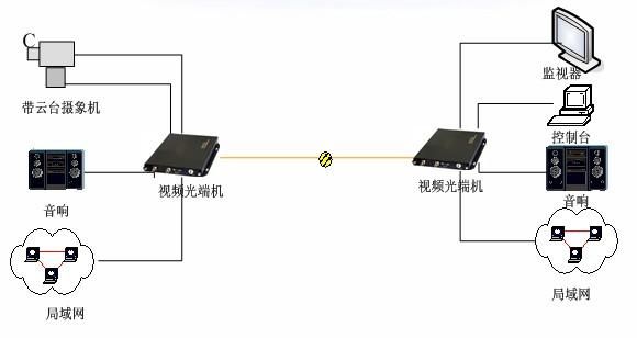 传输数据的光线（传输数据的光线是什么）-图3