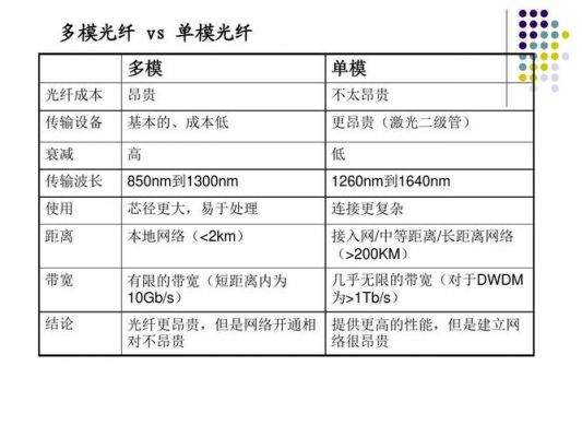 单模光纤传输距离（单模光纤传输距离要大于多模光纤）-图3