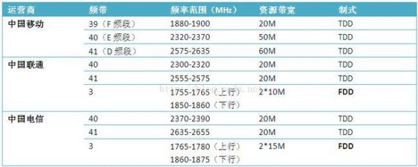 带宽500mhzkm的传输能力是多少（500m 带宽）-图3