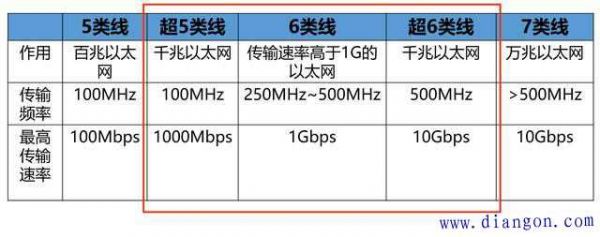 带宽500mhzkm的传输能力是多少（500m 带宽）-图2