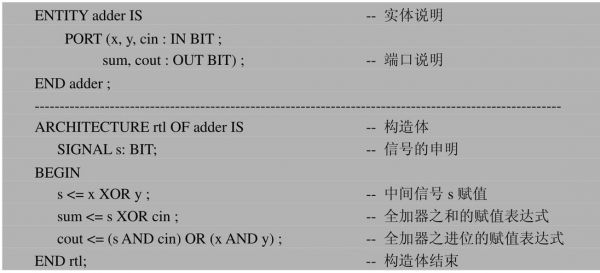 什么是寄存器传输级（寄存器传输表示法）