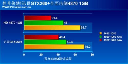 关于讯景gtx260跑分的信息-图1