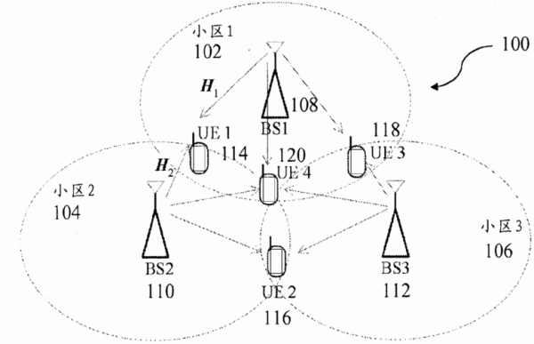 多点协作传输comp（多传输点trp）-图3