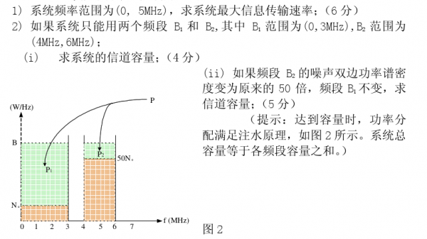 信号功率与传输距离（信号的功率）-图3