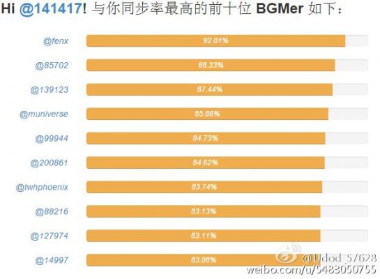 包含625和652跑分的词条-图2