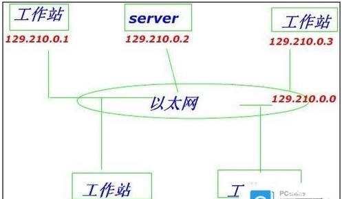 以太网如何传输信号（以太网传输信号不稳定怎么解决）-图2