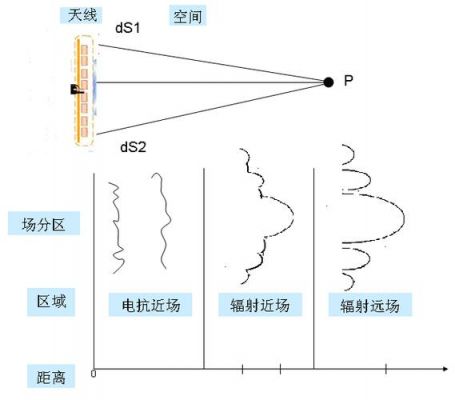 数据传输天线（天线传输距离）-图3