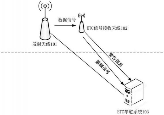 数据传输天线（天线传输距离）-图2