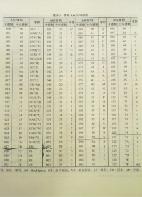 串口传输ascii码（串口传输字符串）-图2