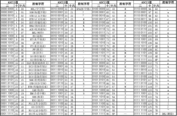 串口传输ascii码（串口传输字符串）-图3