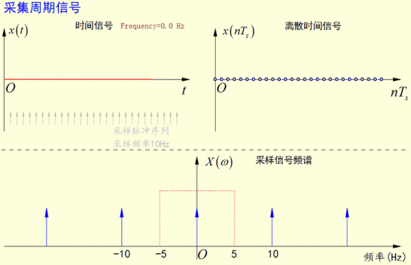 信号传输和频率关系（信号频率对信号的传输有影响）-图2