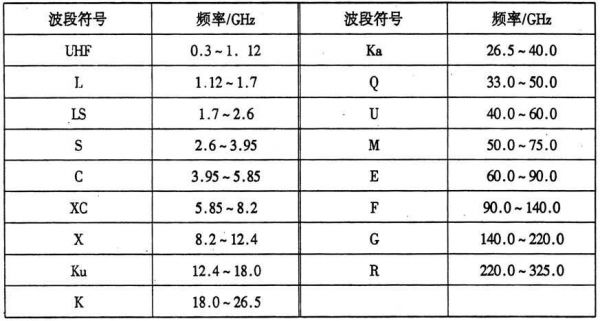 诺西微波传输距离（微波通信传输距离）