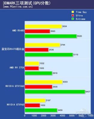 rx470跑分10万的简单介绍-图3