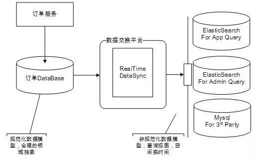 数据传输实现的难点（数据传输实现的难点是什么）