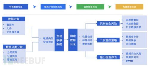 数据传输实现的难点（数据传输实现的难点是什么）-图2