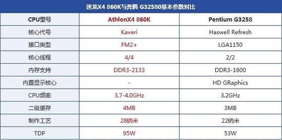 包含速龙x4635跑分的词条-图3