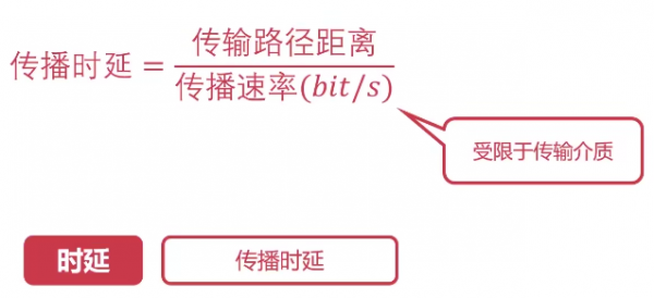 传输时延与传播时延（传输时延和传播时延公式）-图3