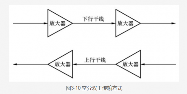 双向传输技术（双向传输技术有哪些）