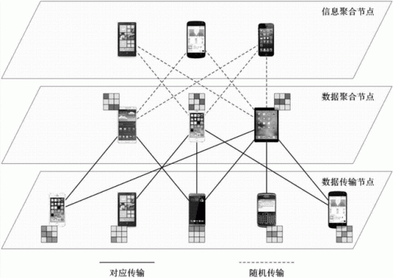 双向数据传输的网络（双向传输有几种工作方式）-图1