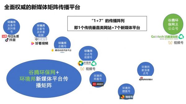 传输媒体具有等几类（传输媒体主要包括）