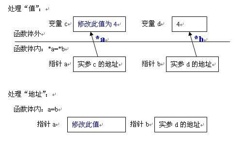 c数据单向传输（c语言单向值传递）