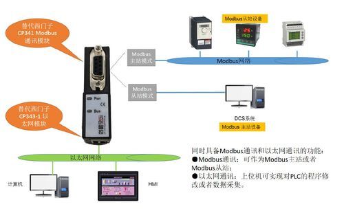 s7300modbus数据传输的简单介绍-图1