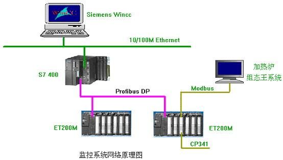 s7300modbus数据传输的简单介绍-图2