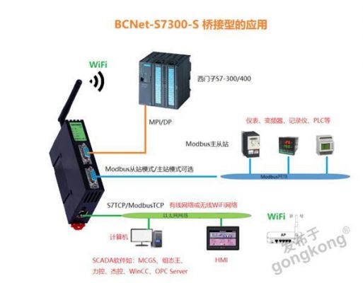 s7300modbus数据传输的简单介绍-图3