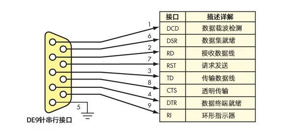 串行口传输（串行接口传输距离长吗）-图3