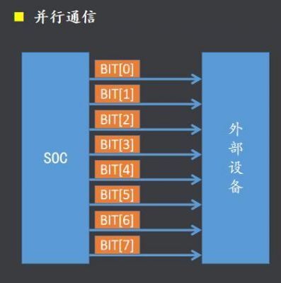 uart传输数据不对的原因（uart传输速率）