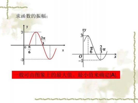 传输函数的幅值（传输函数幅值计算）-图1