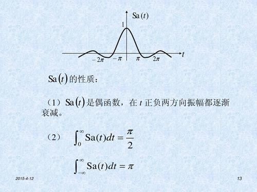 传输函数的幅值（传输函数幅值计算）-图3