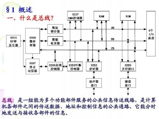 如何提高总线传输速率（如何提高总线带宽）-图1