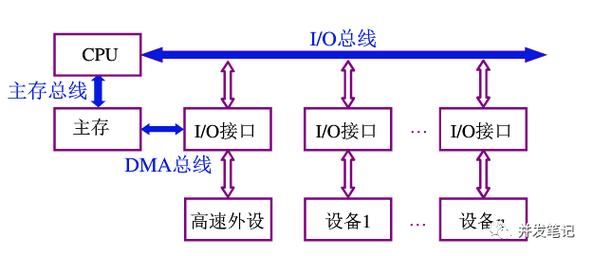 如何提高总线传输速率（如何提高总线带宽）-图2