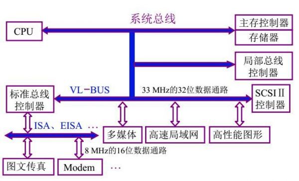 如何提高总线传输速率（如何提高总线带宽）-图3