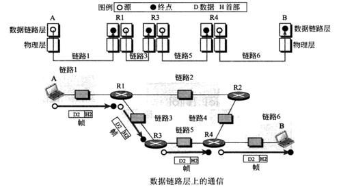 网络数据传输过程图解（网络数据的传输过程）-图2