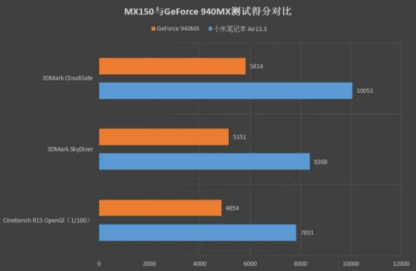 关于mx150跑分的信息-图2