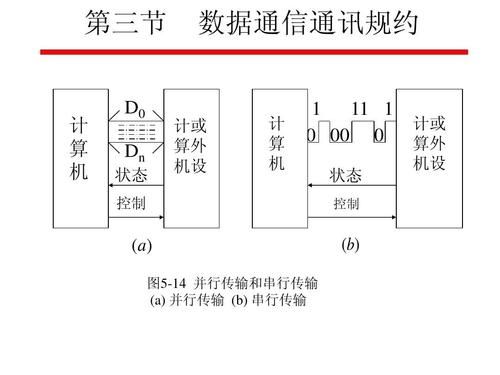 并行传输注意什么意思（并行传输的概念）-图3