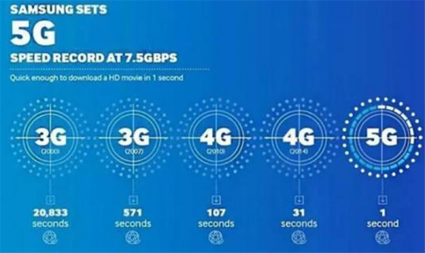 5G信号用什么波传输（5g用什么传播信号）-图3