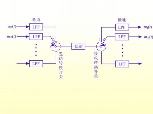 用am系统传输语音信号（语音信号要在数字线路上传输）-图1