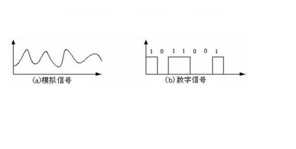 用am系统传输语音信号（语音信号要在数字线路上传输）-图2