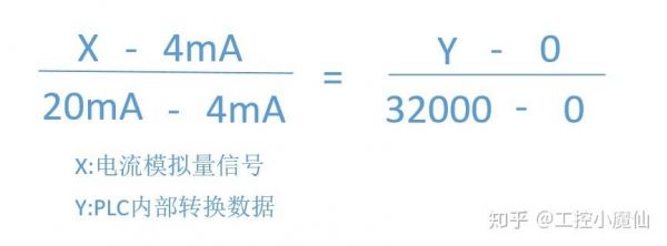 4到20ma模拟量传输误差范围（4到20ma模拟量计算公式）-图2