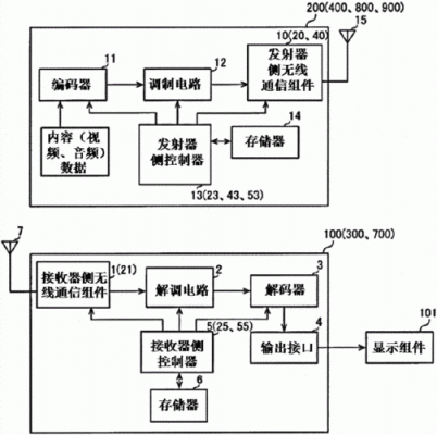 电子元件制造无线传输（电子元件制造无线传输原理）-图1