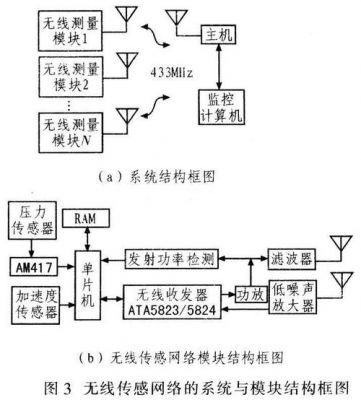 电子元件制造无线传输（电子元件制造无线传输原理）-图3