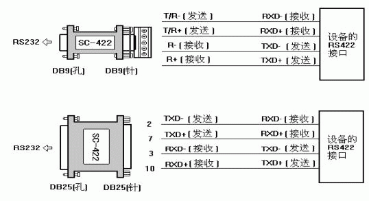 无线串口的传输距离（串口422传输距离）-图2