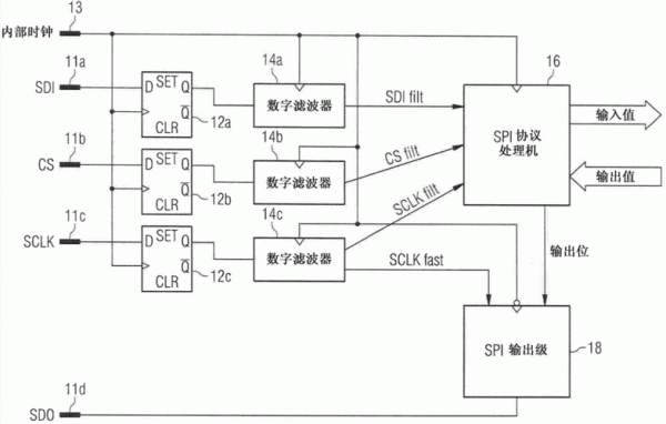 spi信号传输方式（spi传输模式）-图1