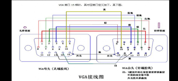 vga线传输100米（vga线传输距离多少）