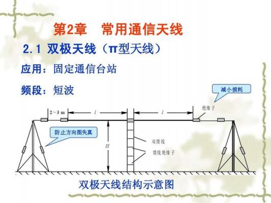 传输线和天线（天线的传输距离与什么有关）-图2