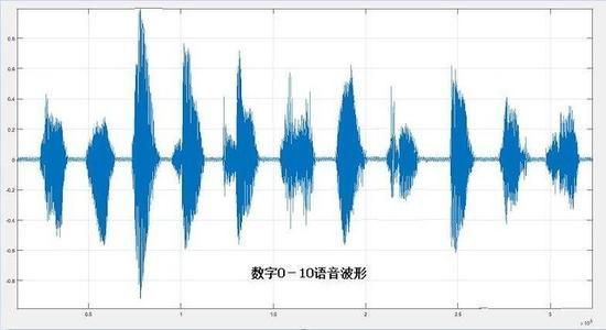 语音传输速率（语音传输指数sti）-图1