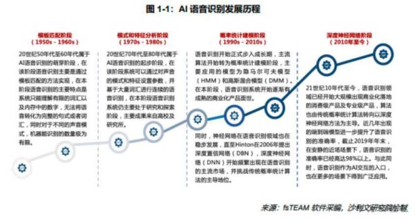 语音传输速率（语音传输指数sti）-图2